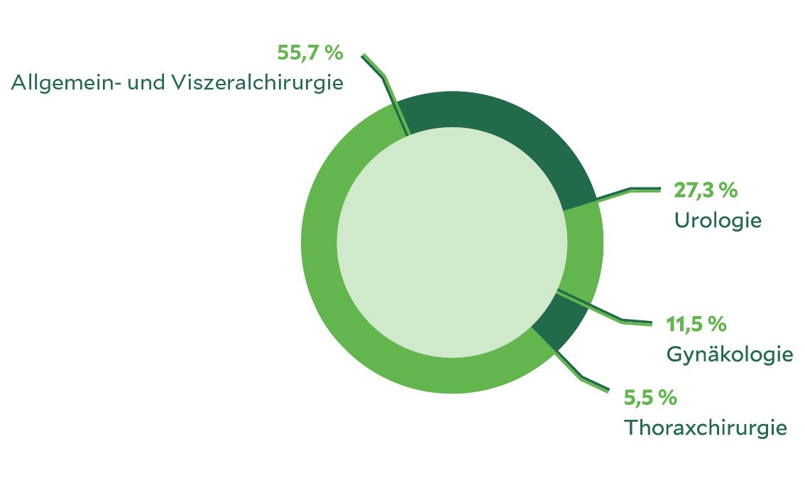 Grafik DaVinci Erfurt