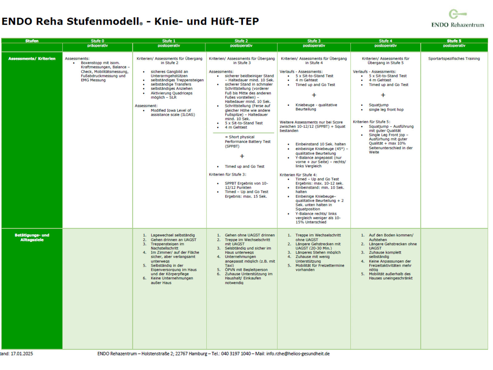 hueft-tep-trainings-protokoll-nachbehandlung1-stand 01.2025.