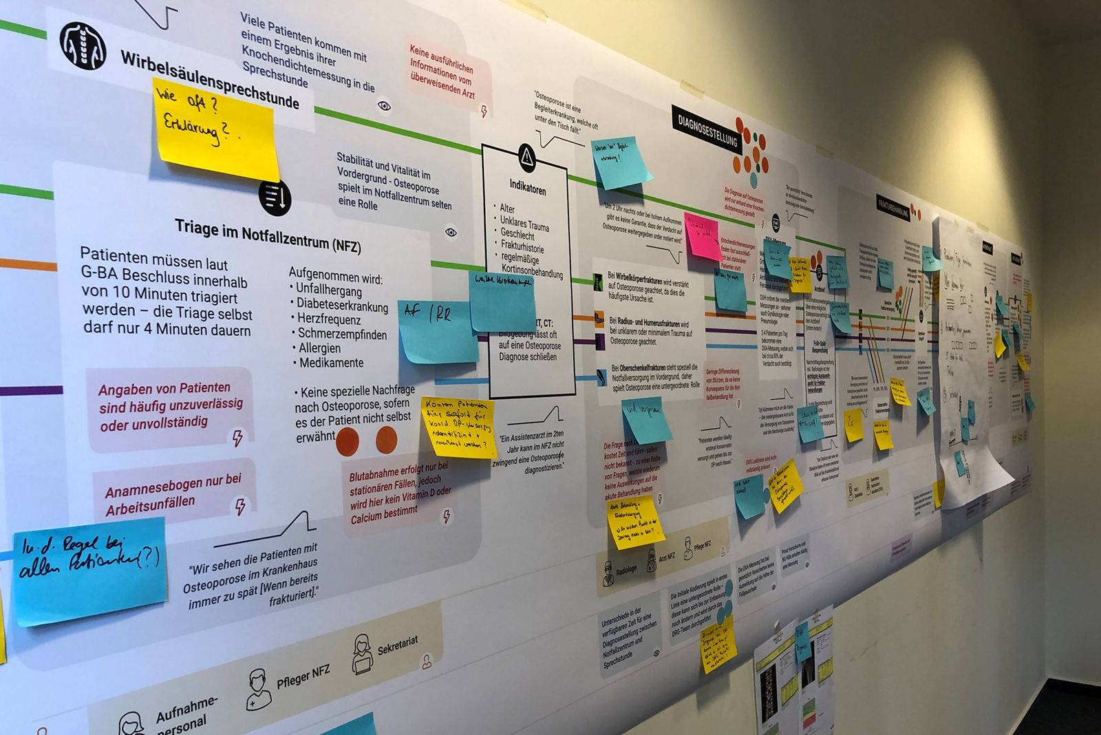 Patient Pathways Analyse