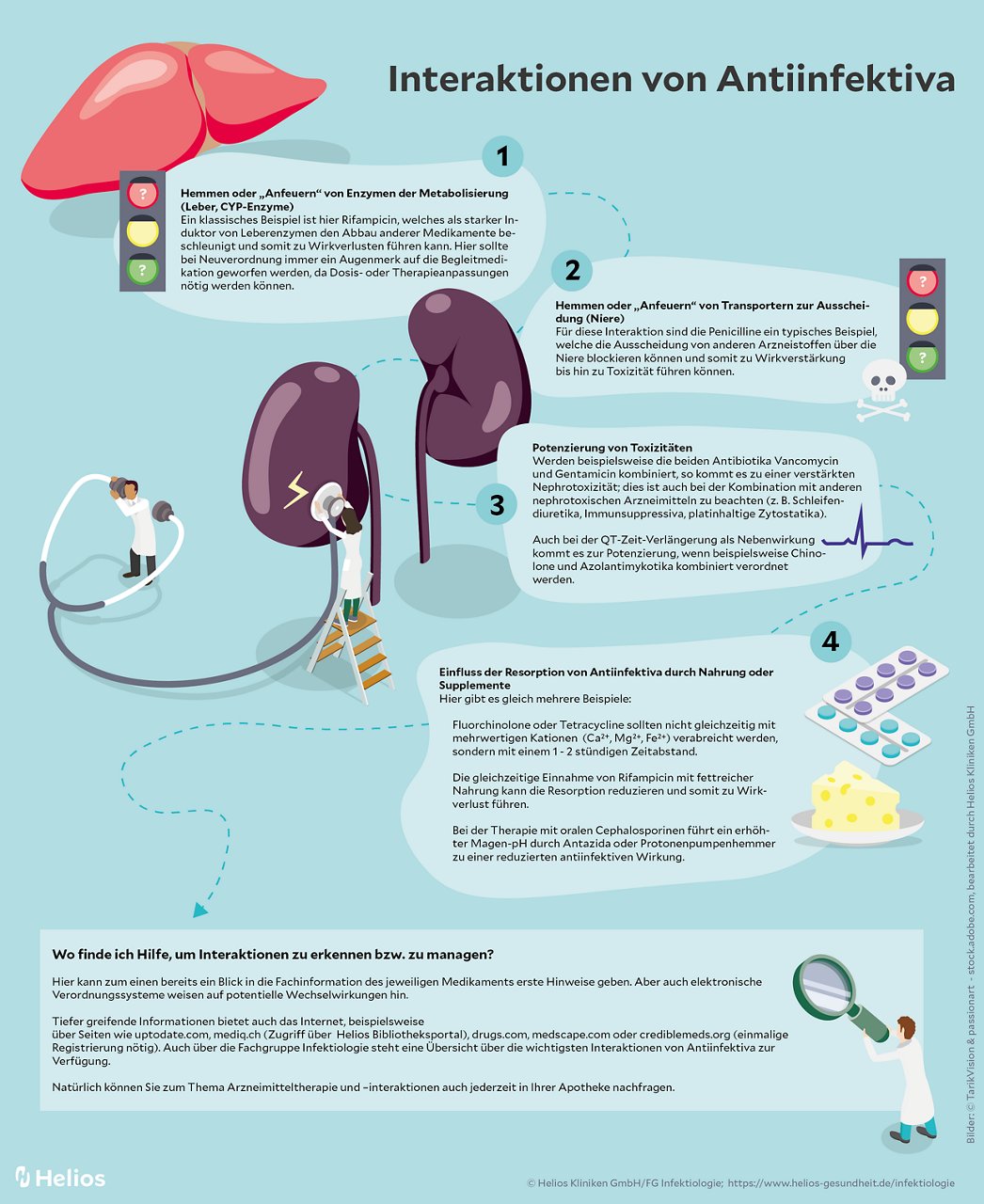 Interaktionen von Antiinfektiva Infografik