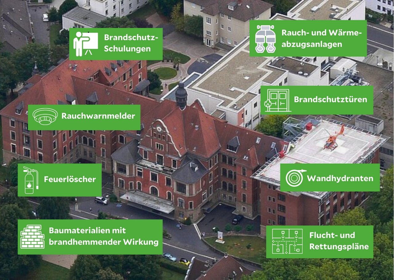 Infografik Brandschutz querformat