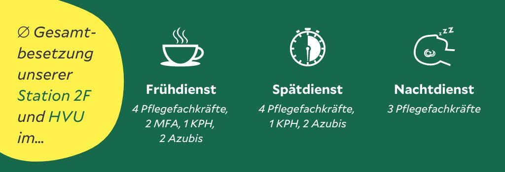 Grafik Station 2F und HVU