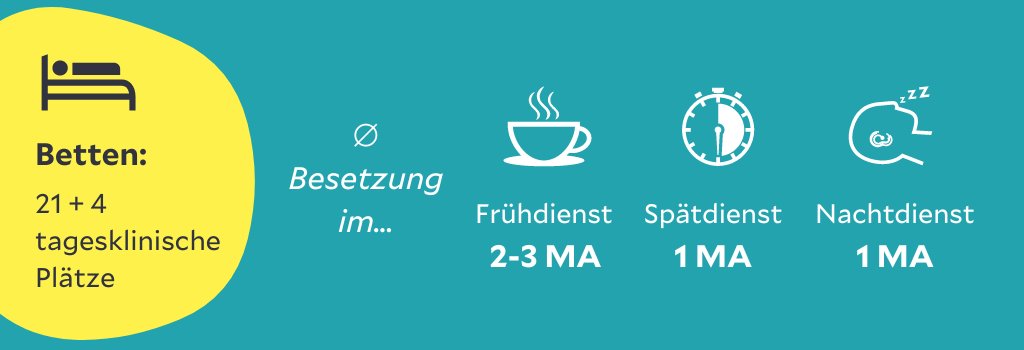 So sieht die Besetzung unserer 3Y aus