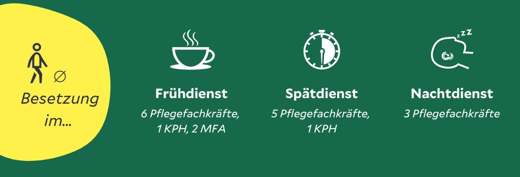 Grafik Station B3/B4