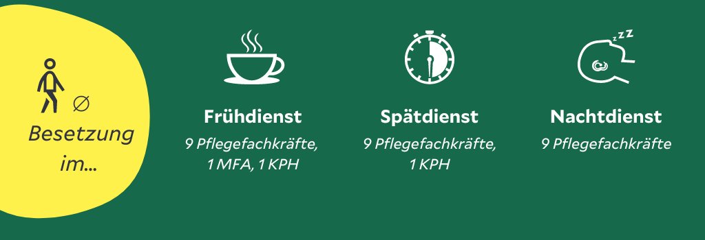 Grafik chirurgische ITS