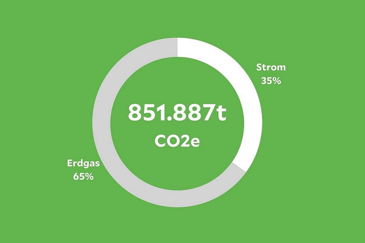 Nachhaltigkeit Lengerich