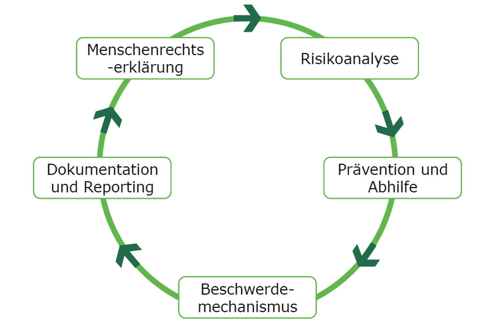 Menschenrechtsprogramm