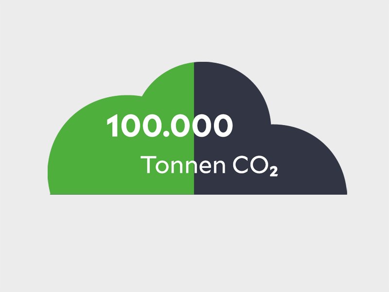 Grafik Nachhaltigkeit Wolke 2