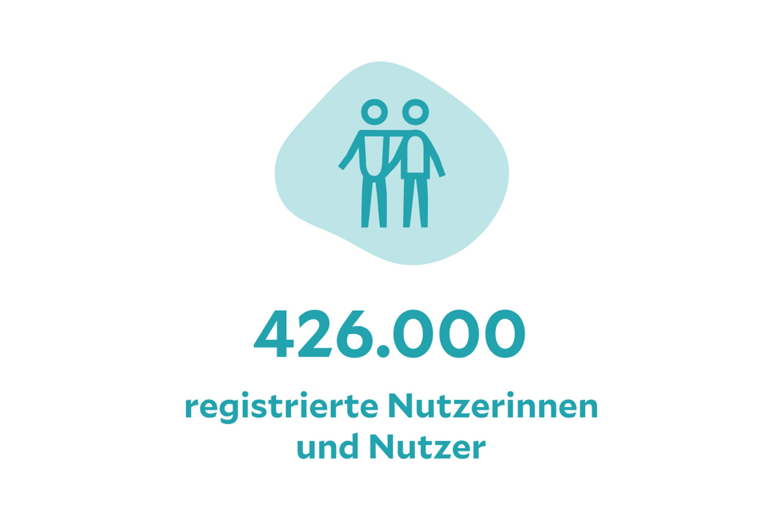 Registrierte Nutzerinnen und Nutzer