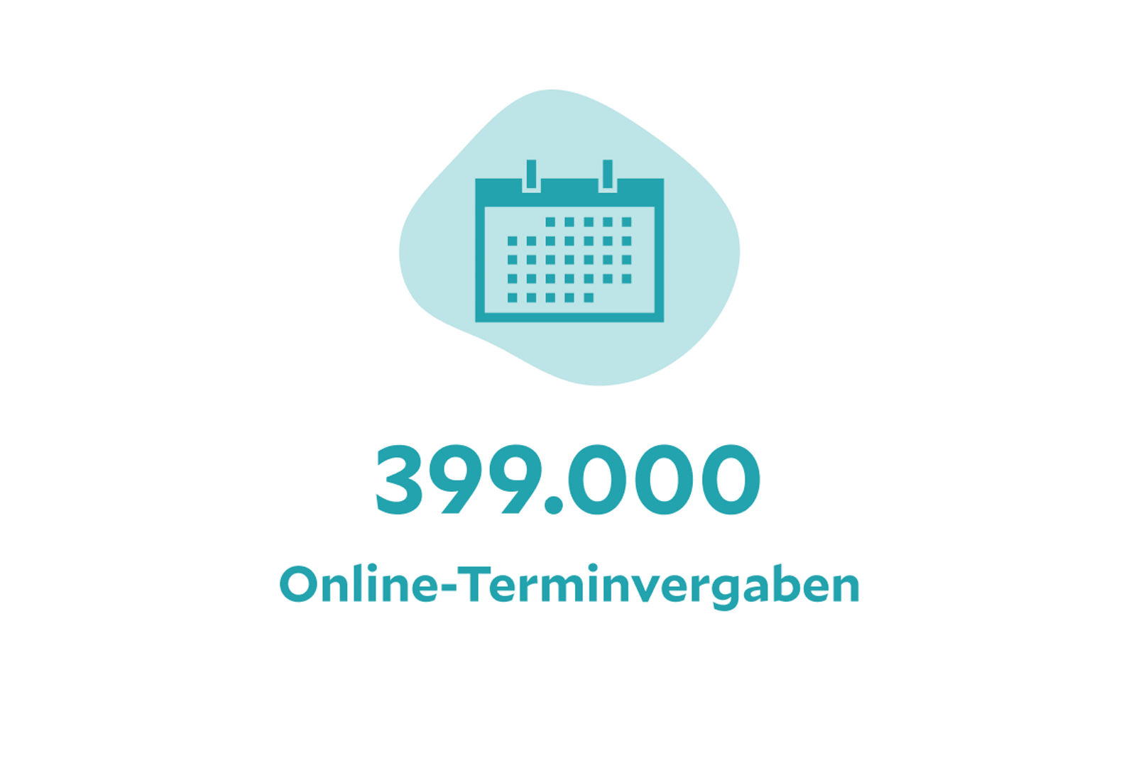 399.000 Online-Terminvergaben 2024