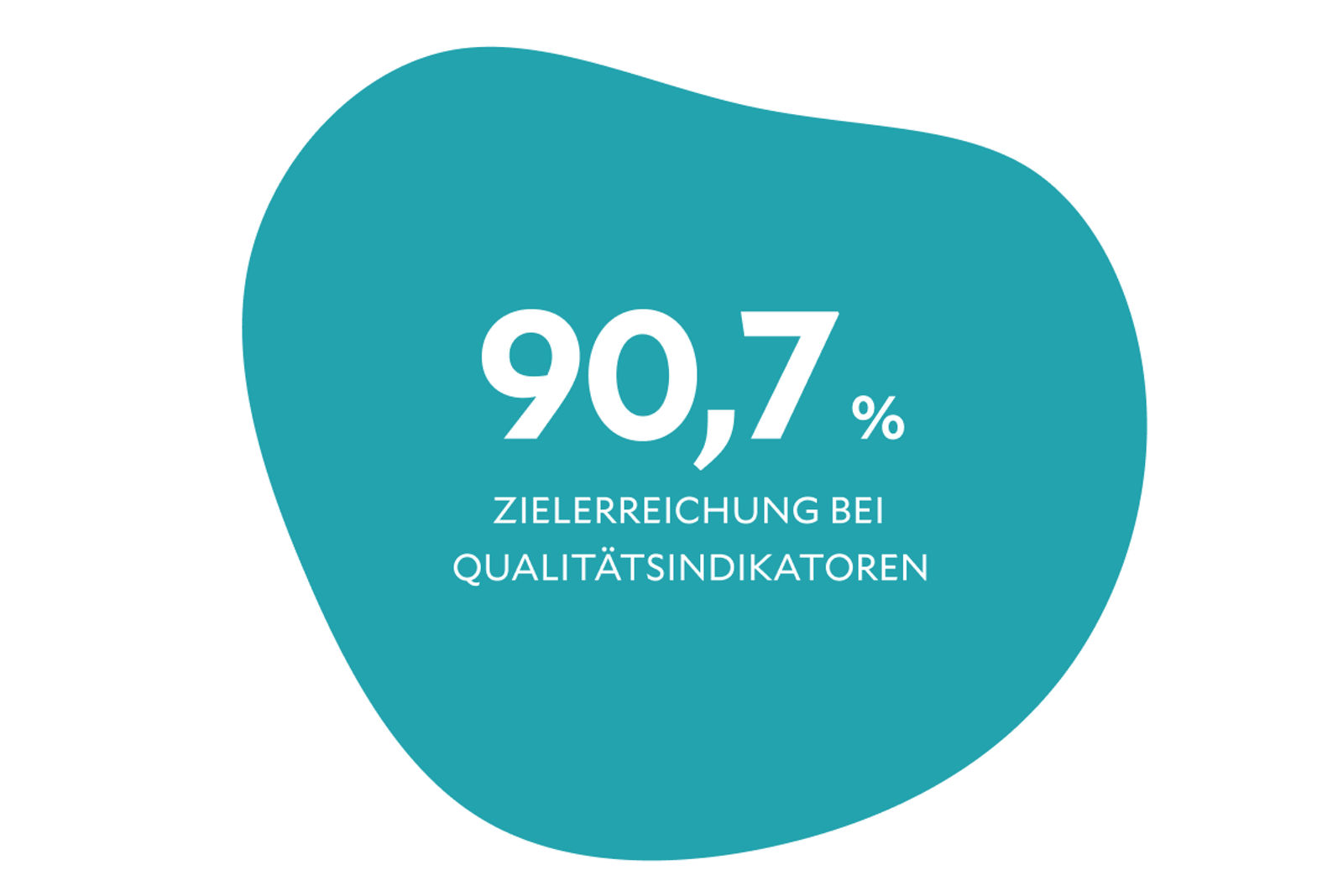 90,7 % Zielerreichung bei Qualitätsindikatoren