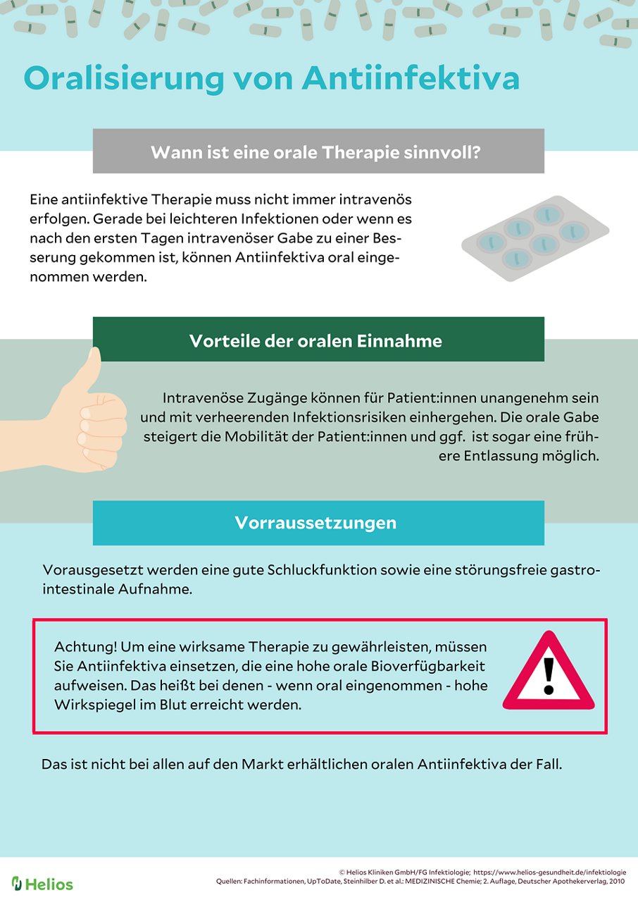 Oralisierung von Antiinfektiva Infografik