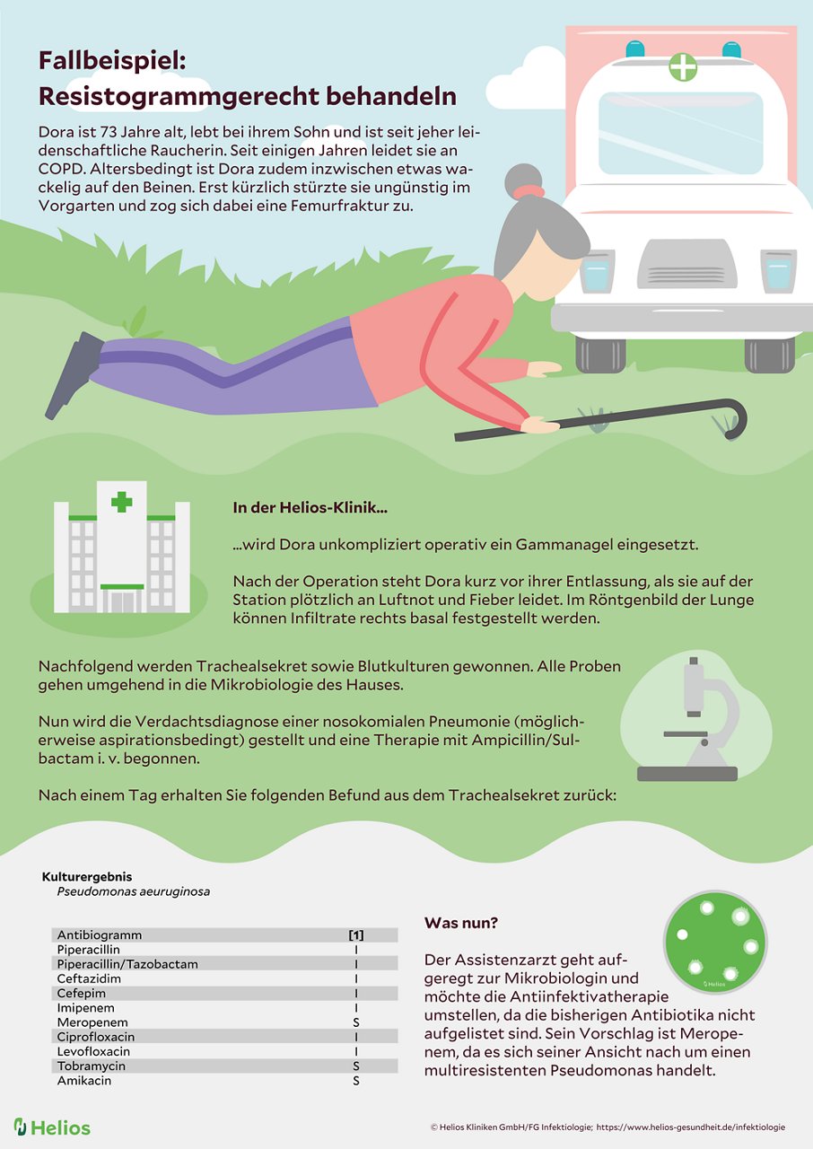 Fallbeispiel Resistogrammgerecht behandeln Infografik