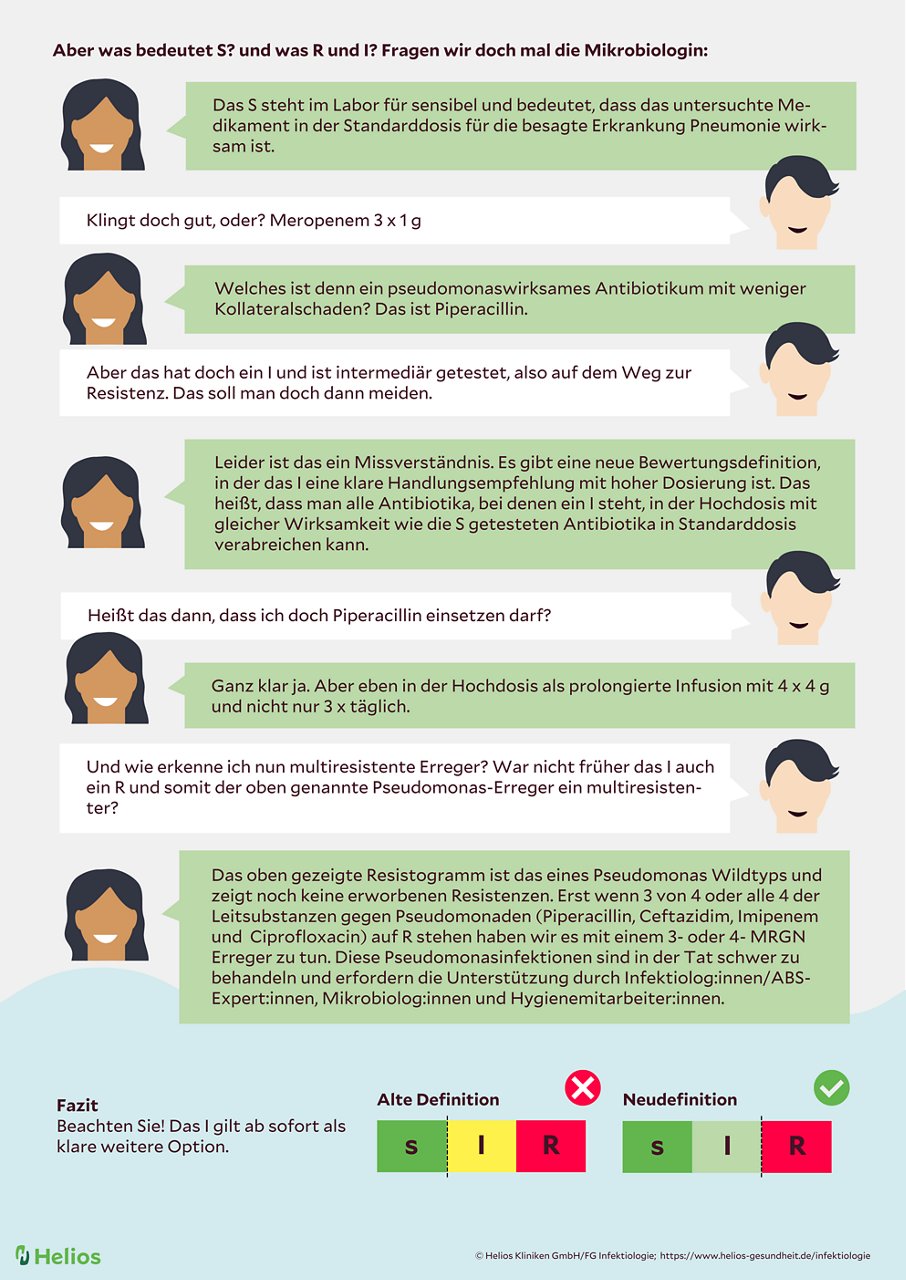 Resistogramm Fragen und Antworten Infografik