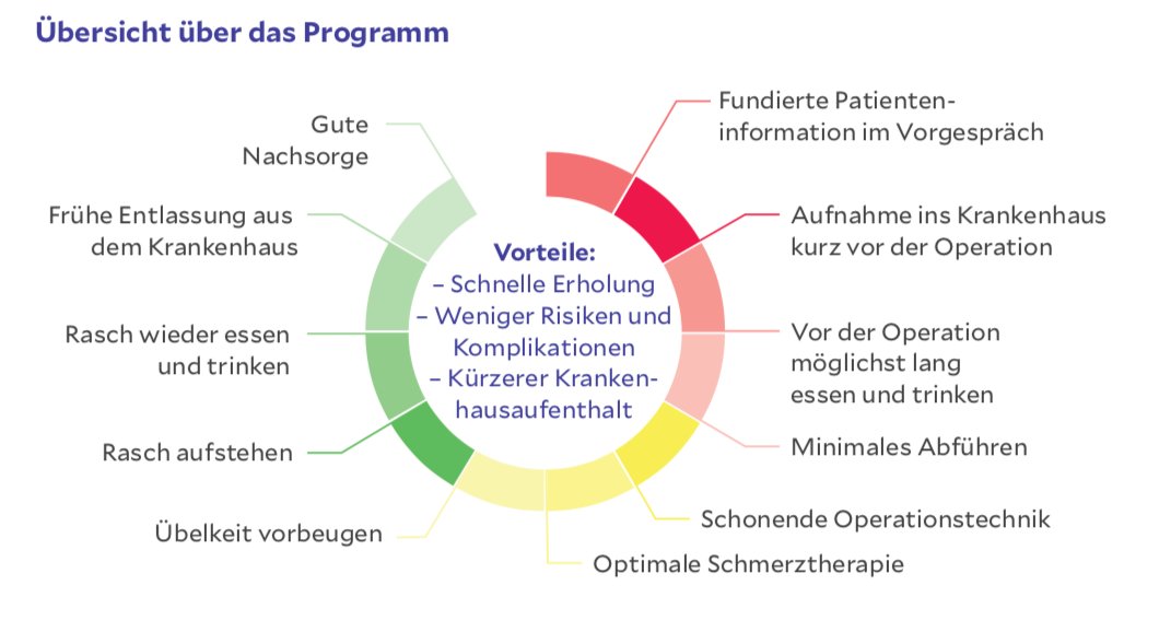 Allgemeinchirurgie Schwerin