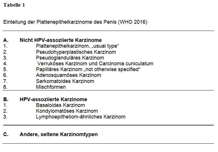 Plattenepithelkarzinome des Penis
