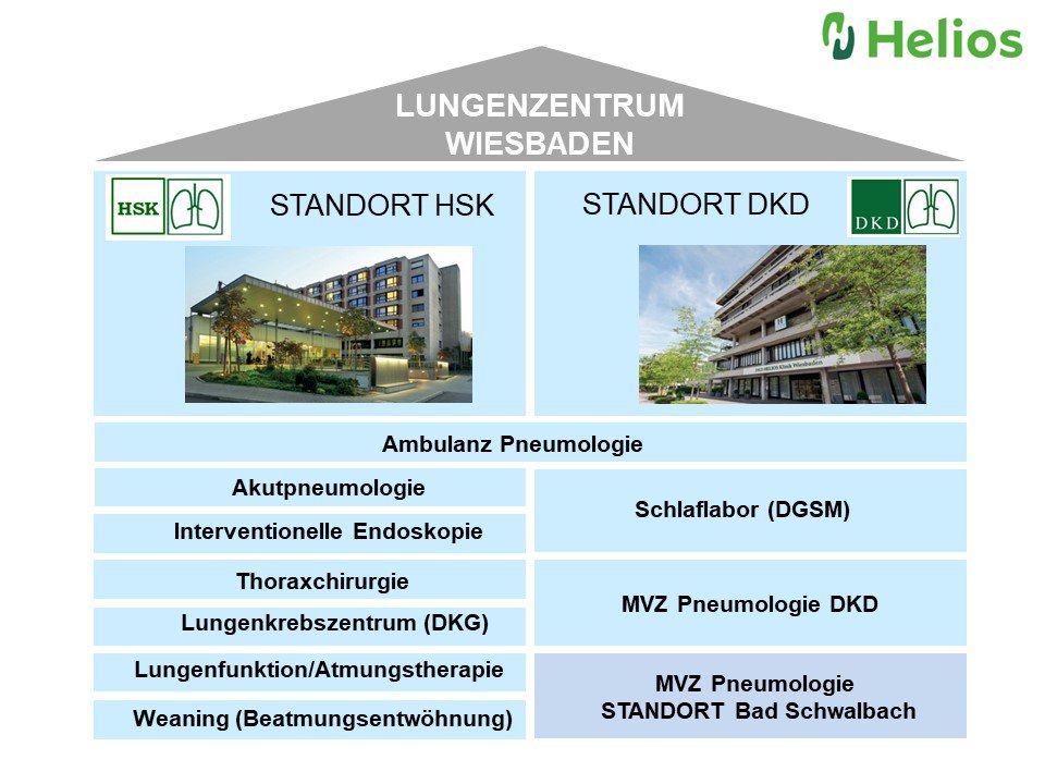 Lungenzentrum Wiesbaden