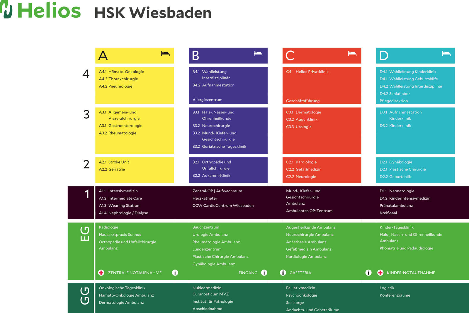 Gebäudeplan 