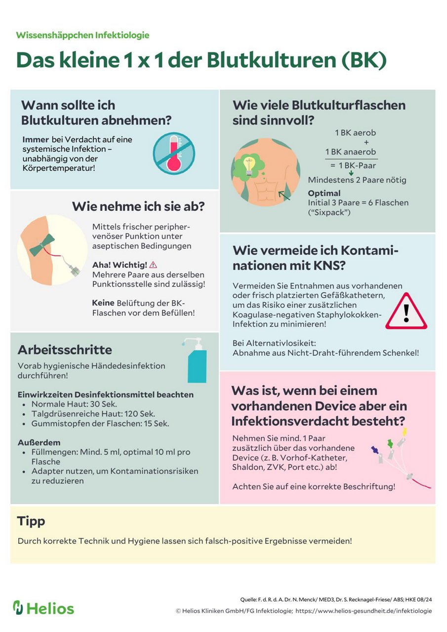 Anleitung für Blutkulturen Entnahme und Diagnostik Seite 1