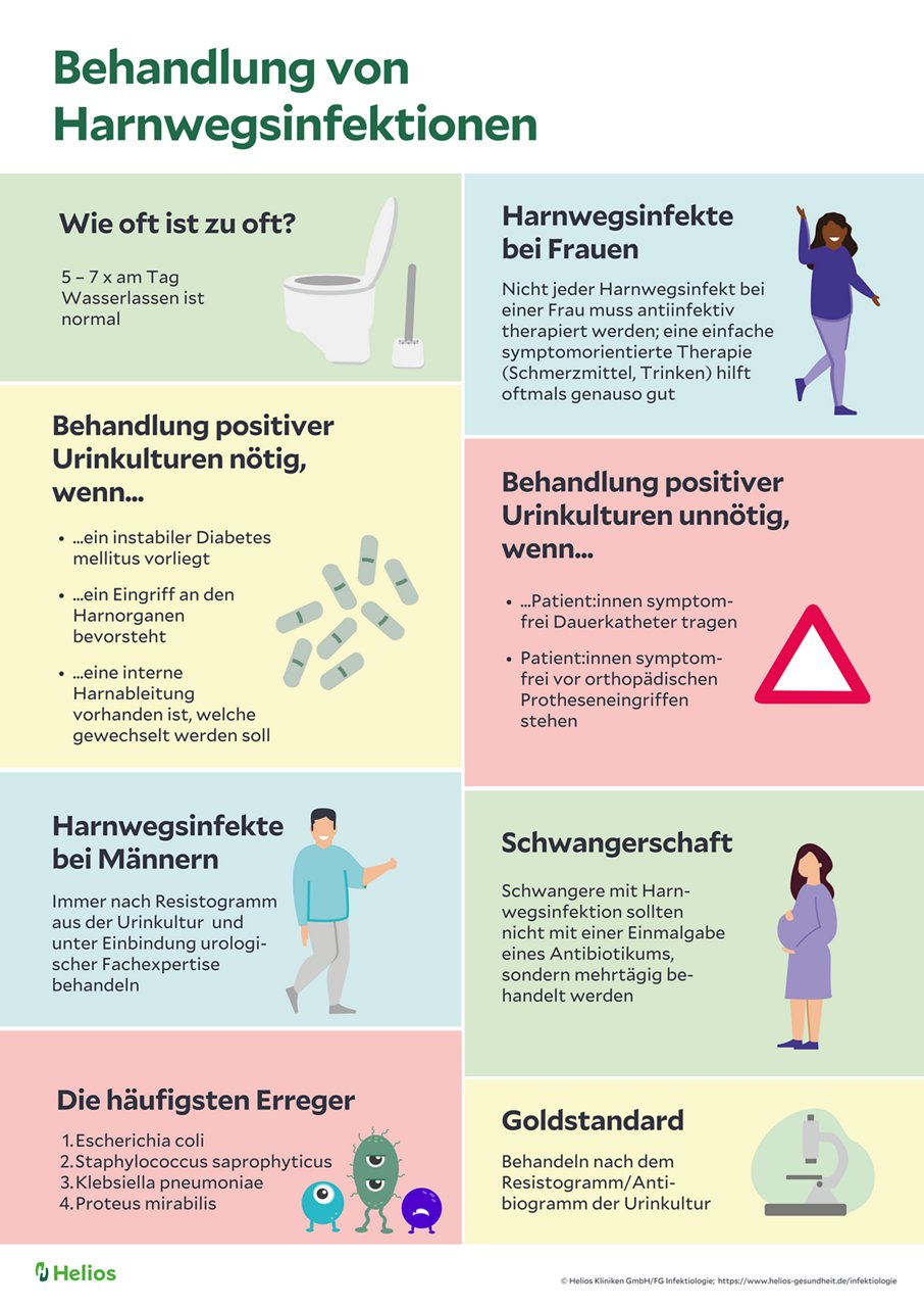 Behandlung von Harnwegsinfektionen