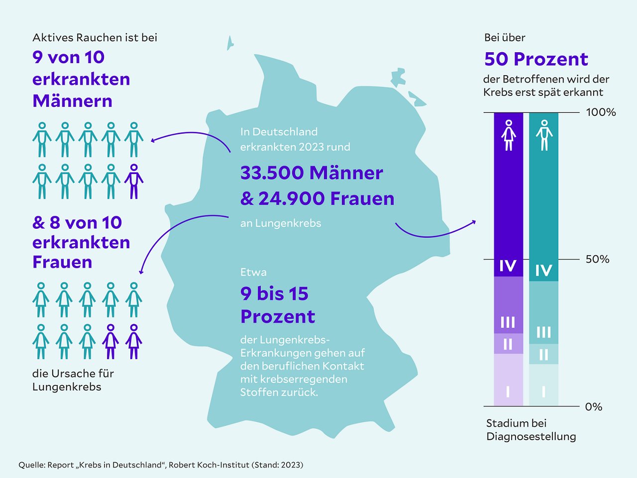 Lungenkrebserkrankungen in Deutschland