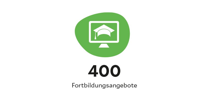 Piktogramm Fortbildungsangebote 