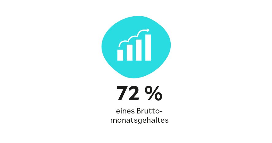 Jahressonderzahlung