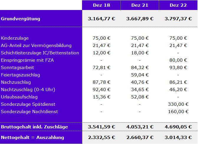 Verdienstvergleich für Projekt #heliostransparent, transparente Auflistung der Verdienstmöglichkeiten