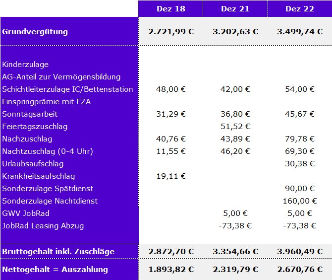 Verdienstvergleich für Projekt #heliostransparent, transparente Auflistung der Verdienstmöglichkeiten