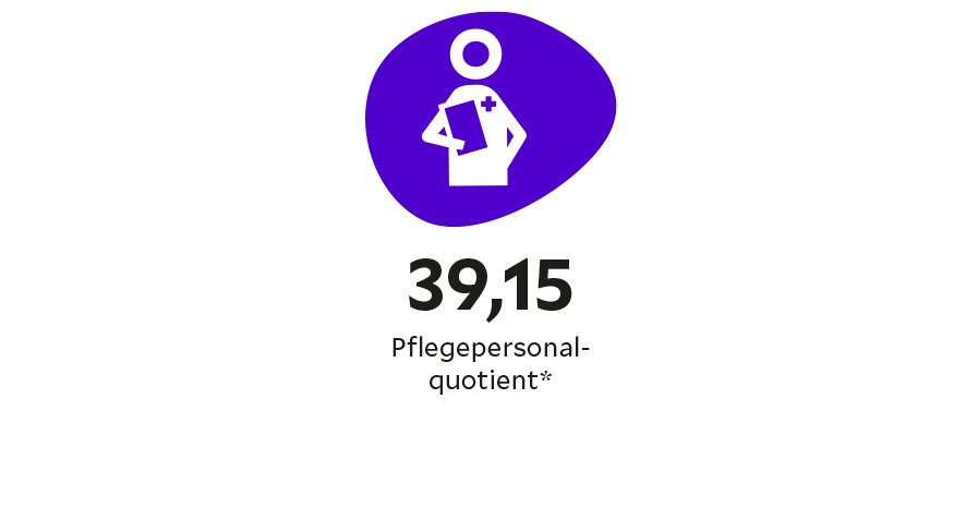 Pflegequotient Leipzig