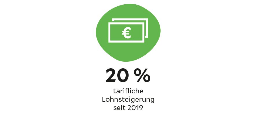 Piktogramm Tarifliche Lohnsteigerung Leipzig