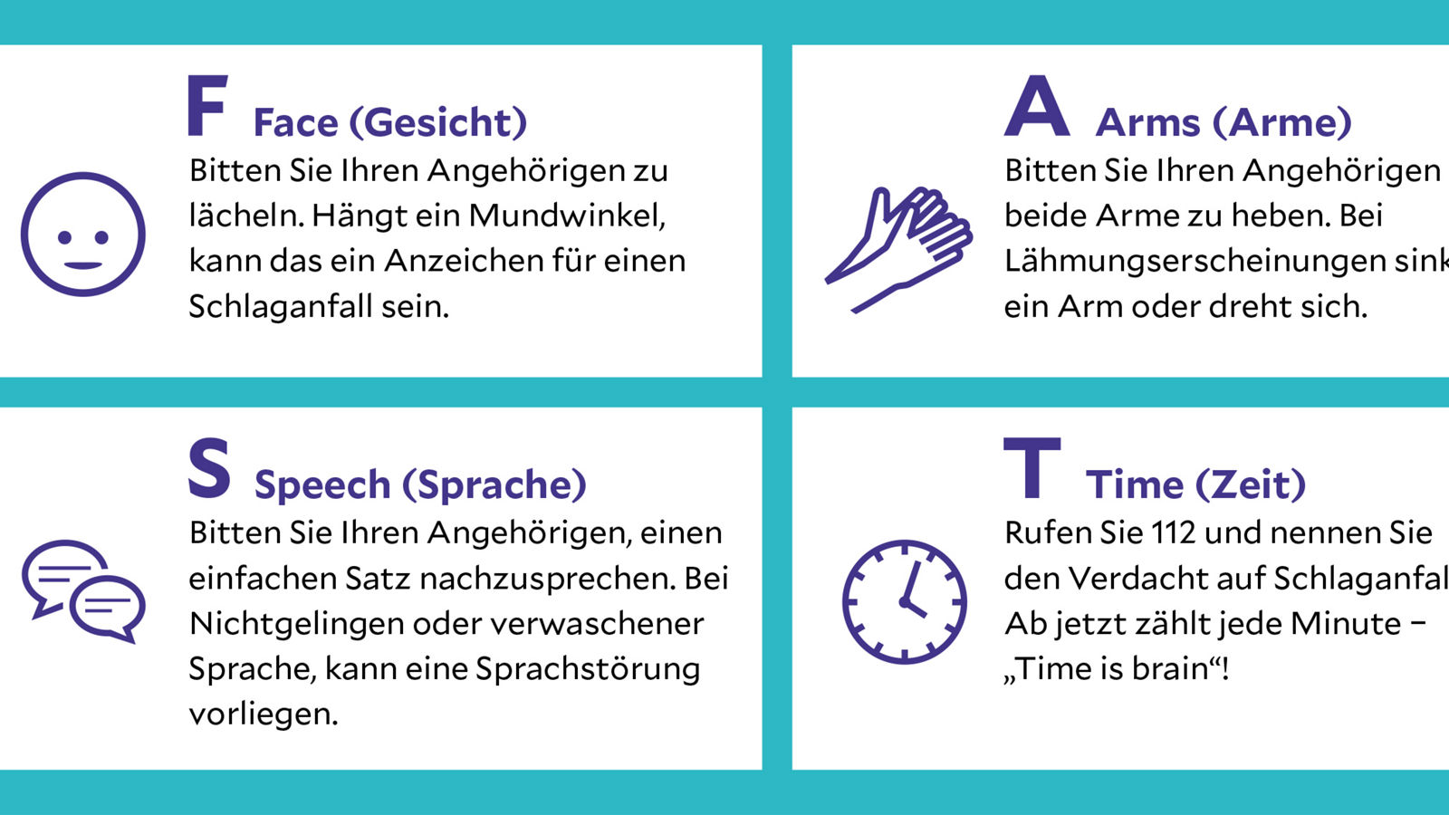 Mit dem FAST-Test einen Schlaganfall erkennen