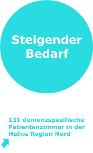 Steigender_Bedarf