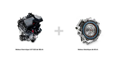 Moteurs essence et électrique du SUV 7 places Hyundai SANTA FE Hybrid.