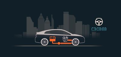 Illustration of adjustable regenarative braking with the Hyundai IONIQ Plug-in Hybrid.