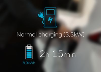 Illustration of charging time of the Hyundai IONIQ Plug-in Hybrid.