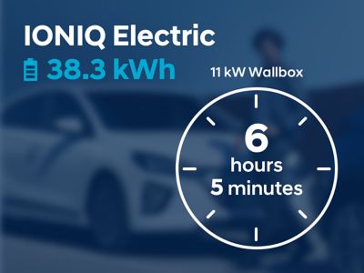 Wallbox charging time (6h 5 min) for the Hyundai IONIQ Electric with a 38.3 kWh battery.