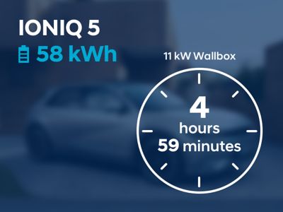 Wallbox charging time (4 h 59 min) for the Hyundai IONIQ 5 with 58 kwh battery.