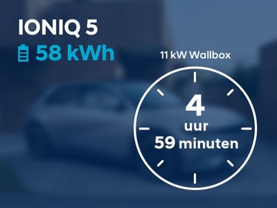 Wallbox charging time (4 h 59 min) for the Hyundai IONIQ 5 with 58 kwh battery.