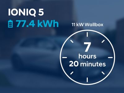 Wallbox charging time (7h 20 min) for the Hyundai IONIQ 5 with 77.4 kwh battery.