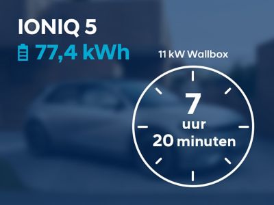 Wallbox charging time (7h 20 min) for the Hyundai IONIQ 5 with 77.4 kwh battery.