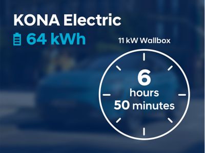 Wallbox charging time (6h 50 min) for the Hyundai KONA Electric with 64 kwh battery.