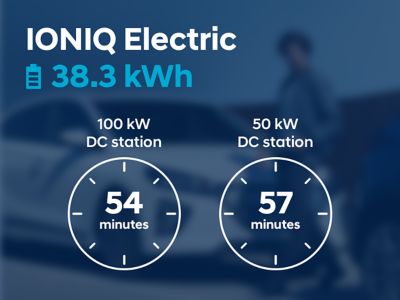 Charging times for DC chargers for the Hyundai IONIQ Electric with the 38.3 kWh battery.