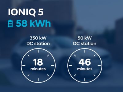 Nabíjecí časy stejnosměrných nabíječek pro Hyundai IONIQ 5 s baterií 58 kWh.