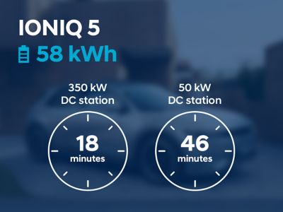 Hyundai ioniq store 5 charging time