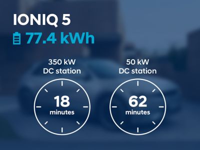 Charging times for DC chargers for the Hyundai IONIQ 5 with the 77.4 kWh battery.