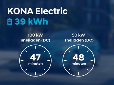 Charging times for DC chargers for the Hyundai KONA electric with the 39.2 kWh battery.