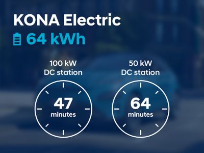 Nabíjecí časy stejnosměrných nabíječek pro Hyundai KONA electric s baterií 64 kWh.