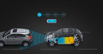 Grafica che illustra la frenata rigenerativa intelligente in Nuova Hyundai Kona Electric.