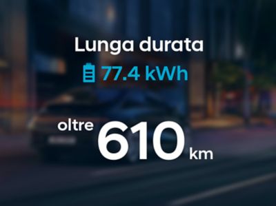 I grafici mostrano che la batteria da 77.4 kWh di Hyundai IONIQ 6 100% elettrica offre un'autonomia di guida di oltre 610 km
